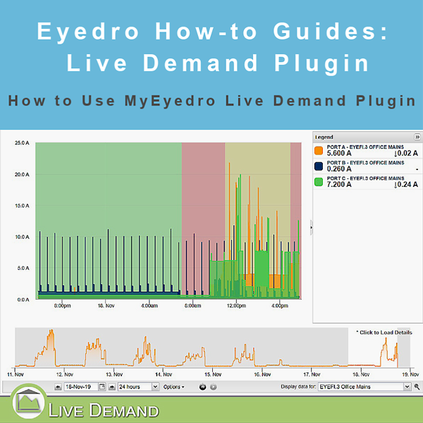 How to Use the Live Demand Plugin