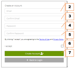 Screenshot of the window used to create new user accounts, with number that correspond to the steps listed on the page.